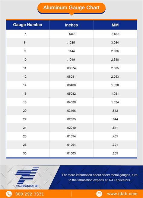 what gauge sheet metal for plenum|hvac gauge thickness chart.